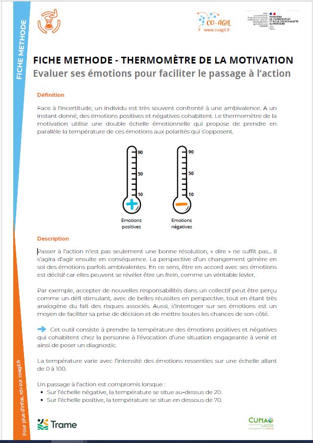 Fiche méthode : Thermomètre de la motivation