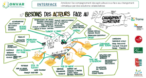 Interface Bilan partenaire